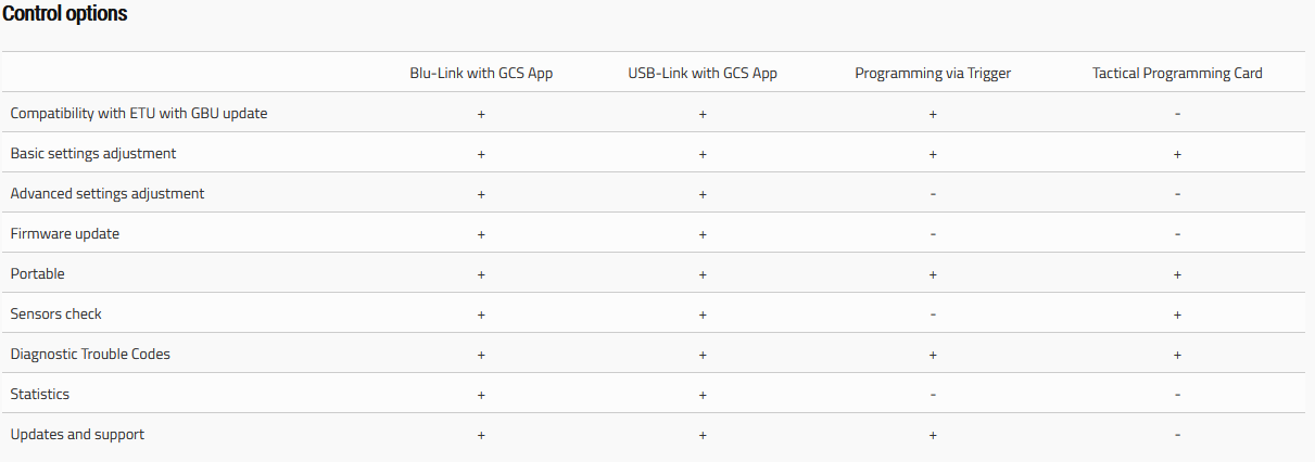 control option usb-link